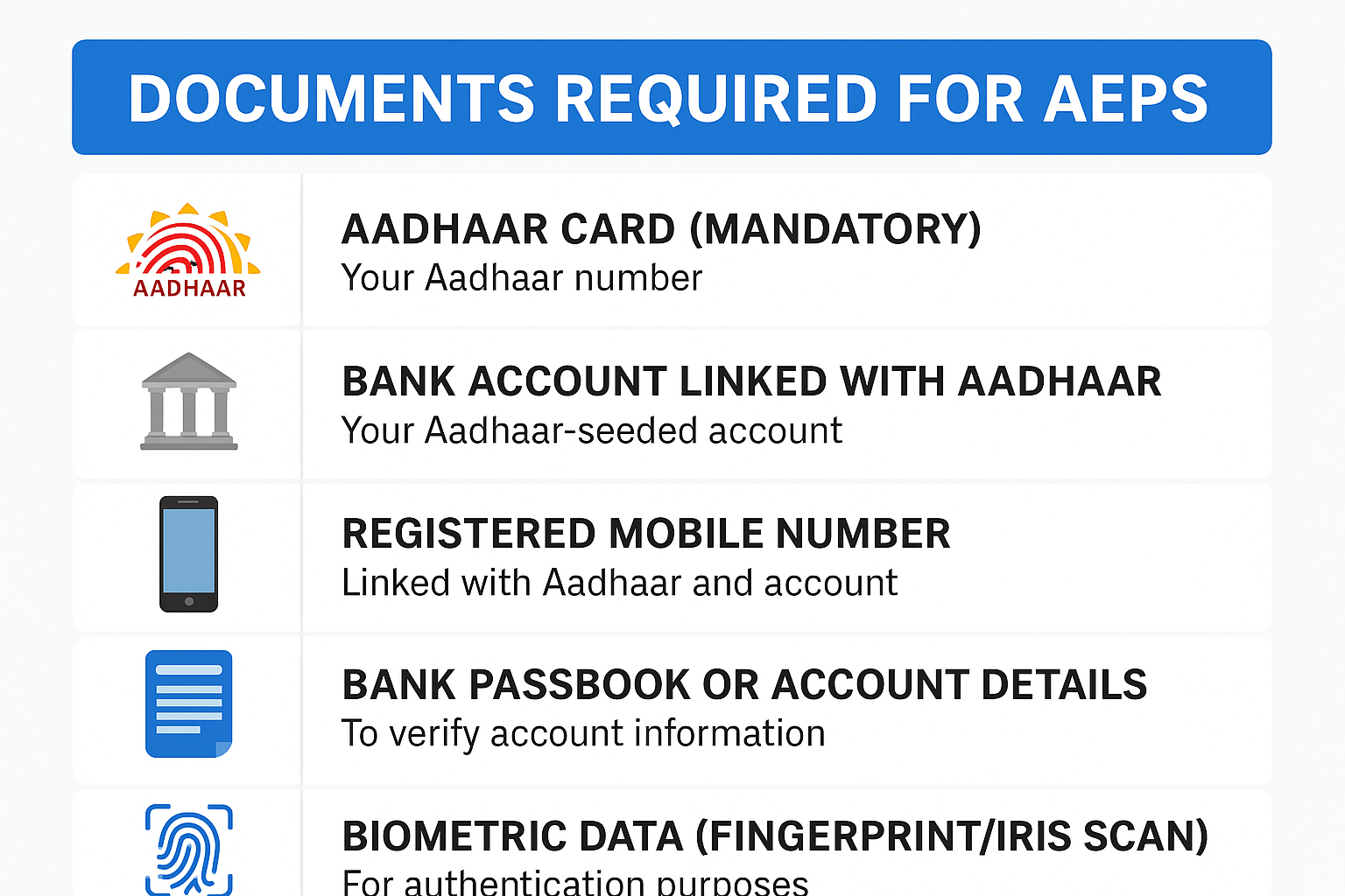 What Are the Documents Required for AEPS? A Complete Guide - Aeps Seva Blog
