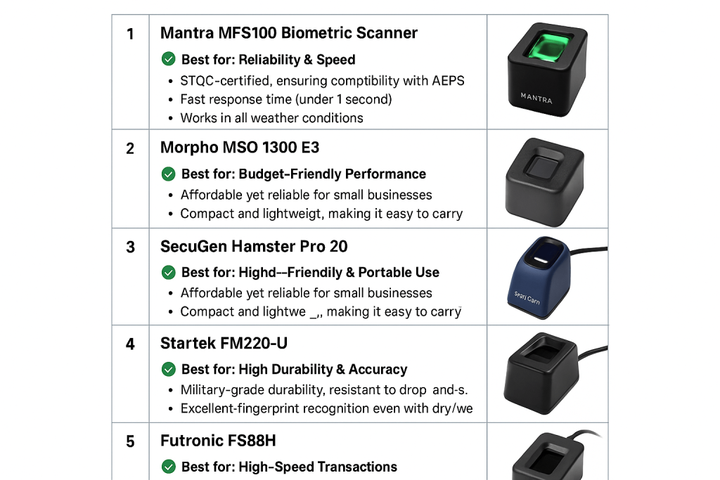 best fingerprint device for AEPS