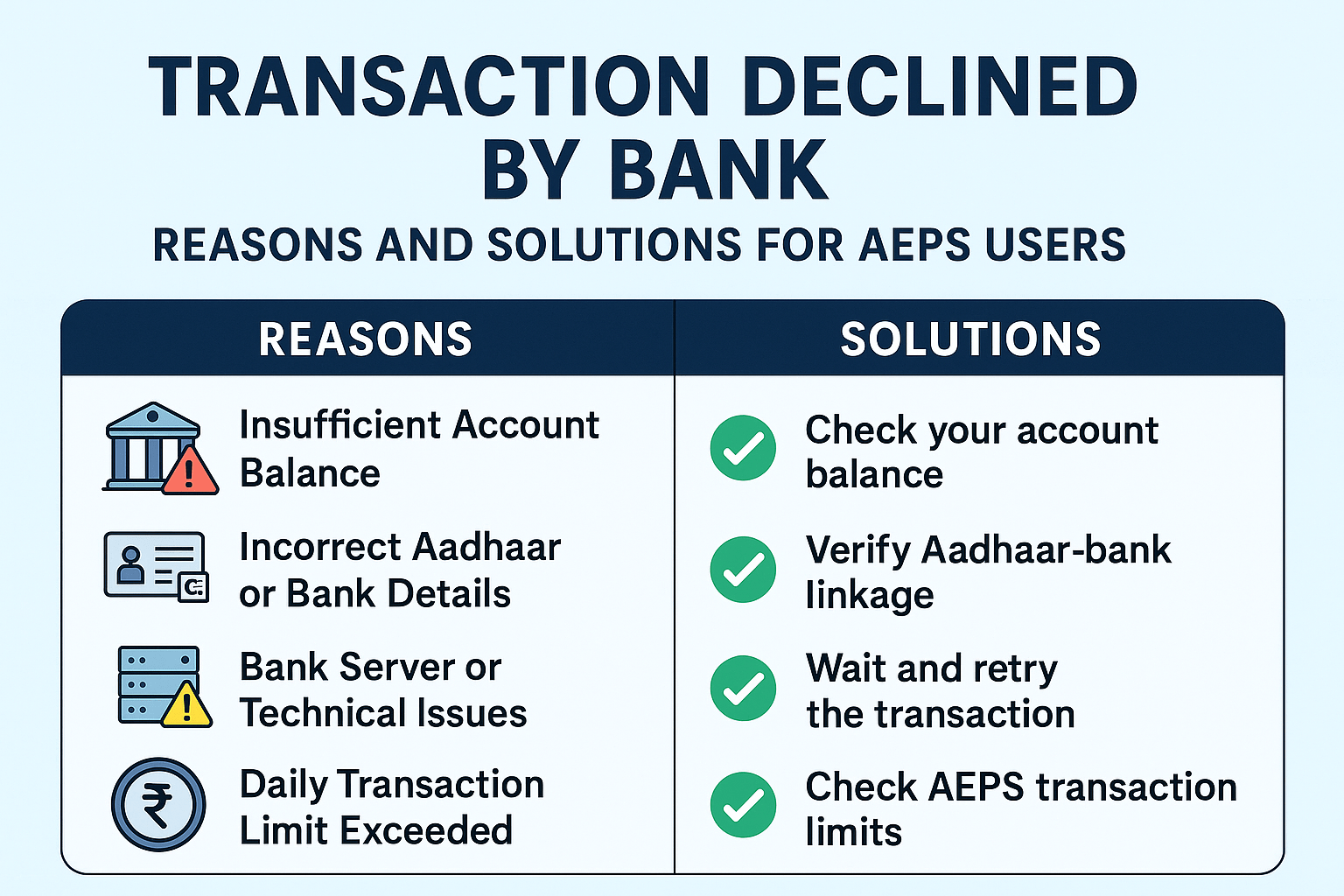 Transaction Declined by Bank
