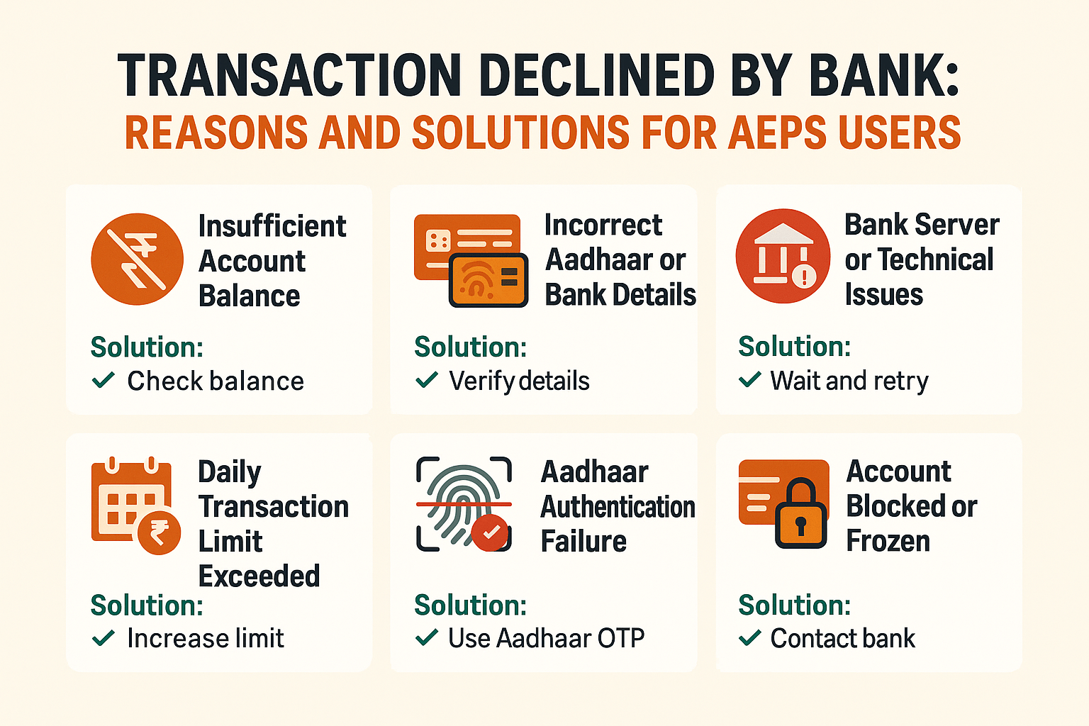 Transaction Declined by Bank