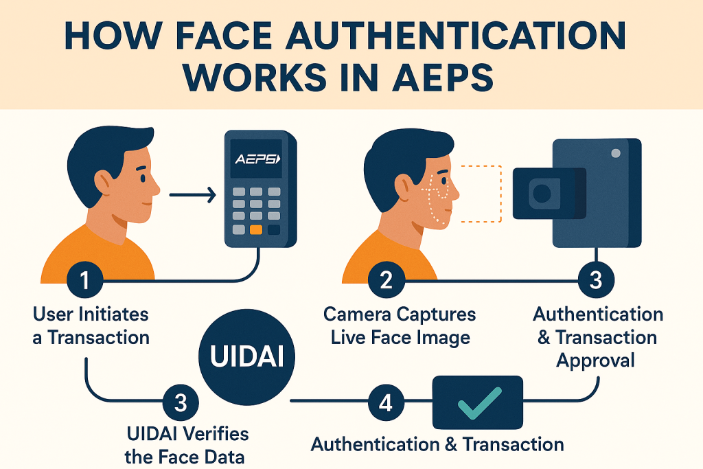 face authentication feature