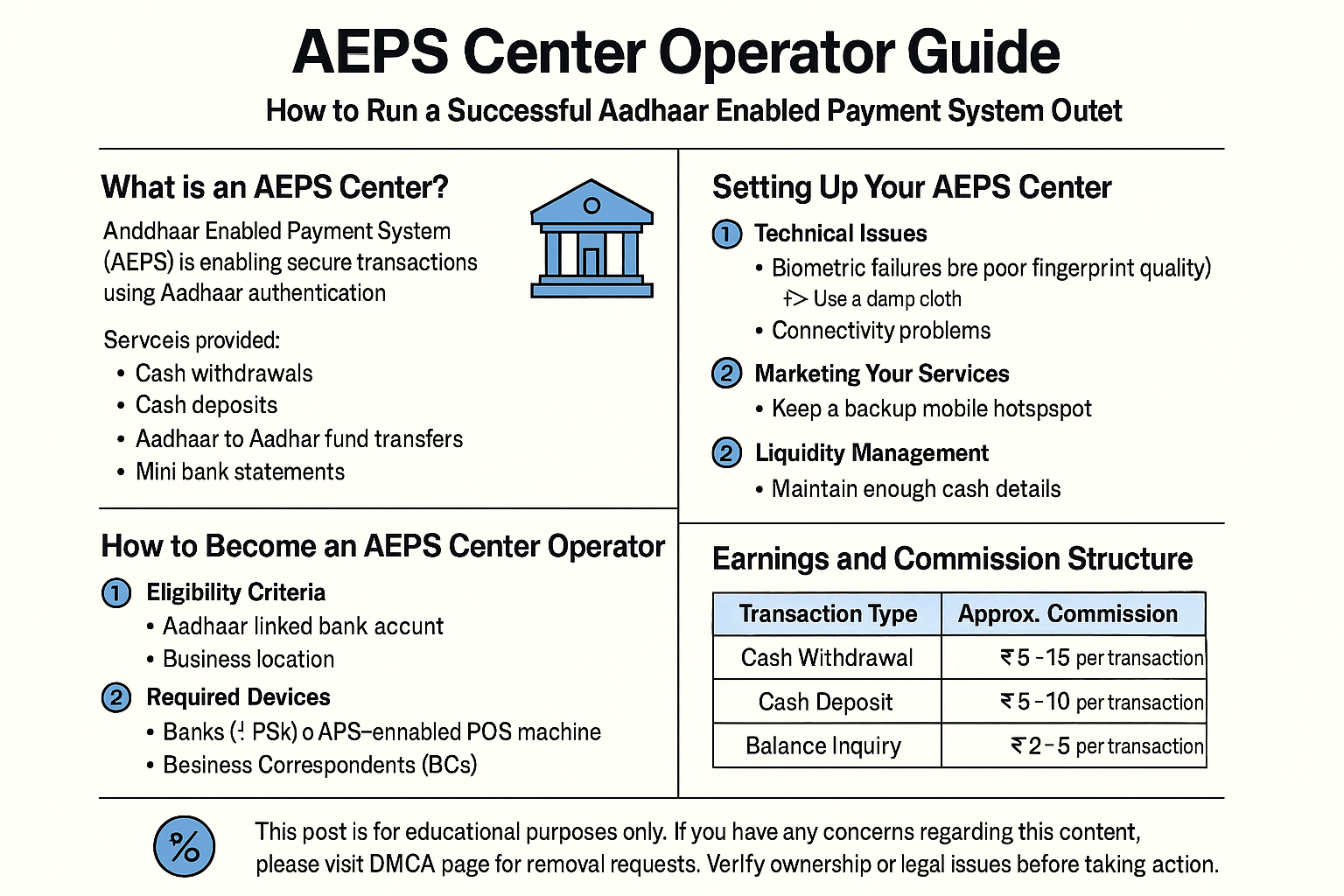 AEPS center operator