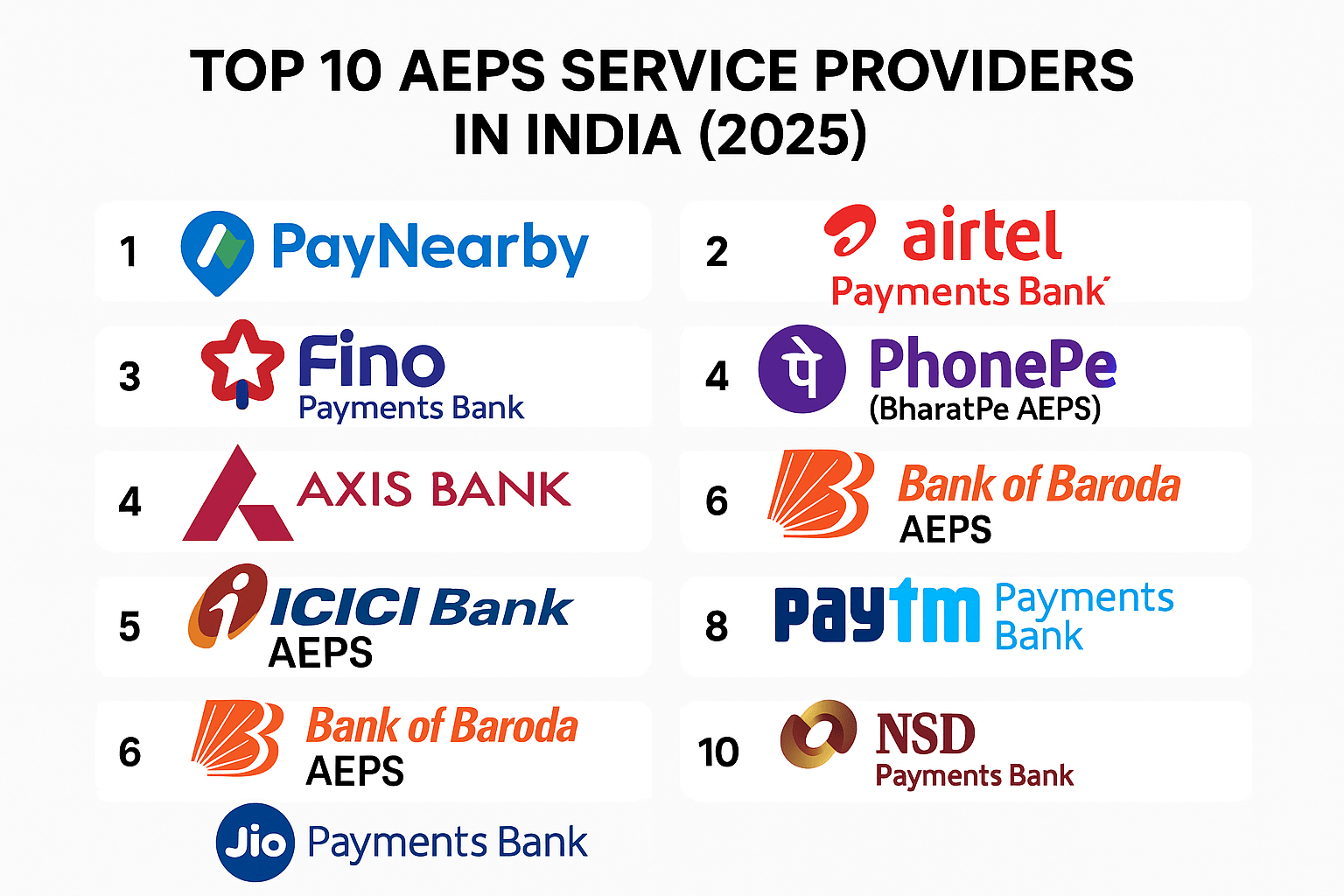 AEPS service providers in India AEPS service providers in India 01