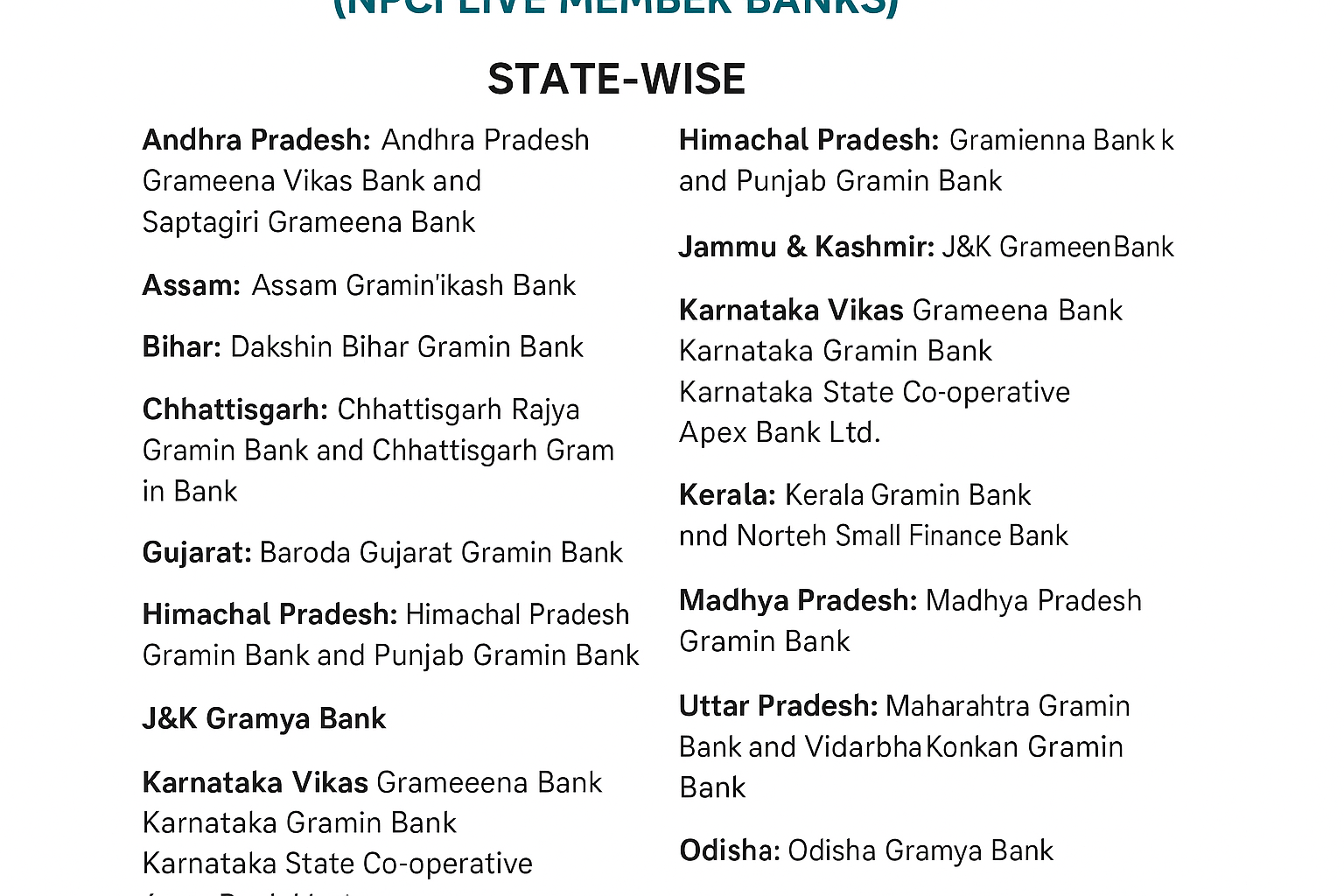 AEPS Bank Support List (NPCI Live Member Banks) AEPS Bank Support List (NPCI Live Member Banks)
