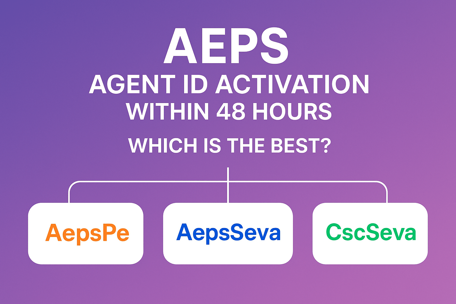AEPS Agent ID activation within 48 hours