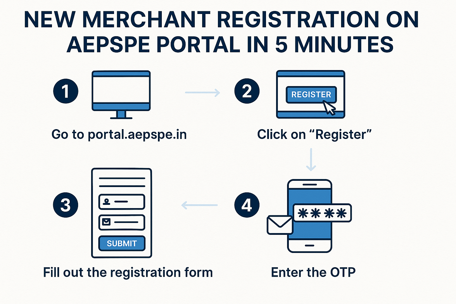 AEPSPE portal AEPSPE portal