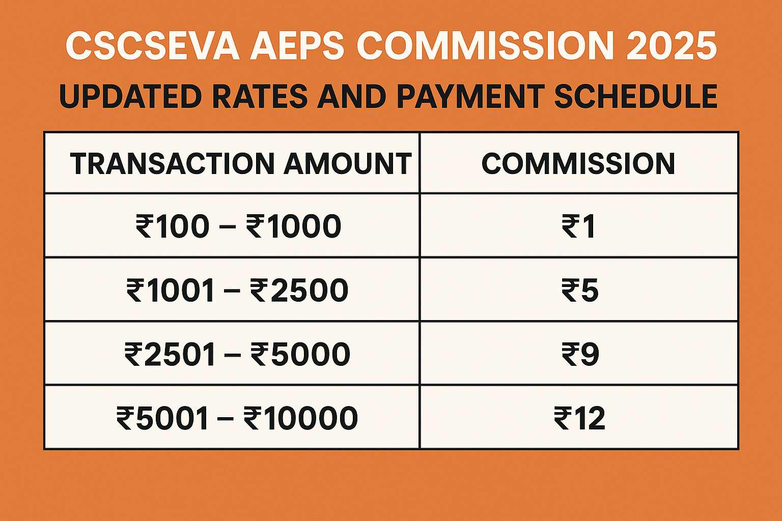 CSCSEVA AEPS Commission 2025