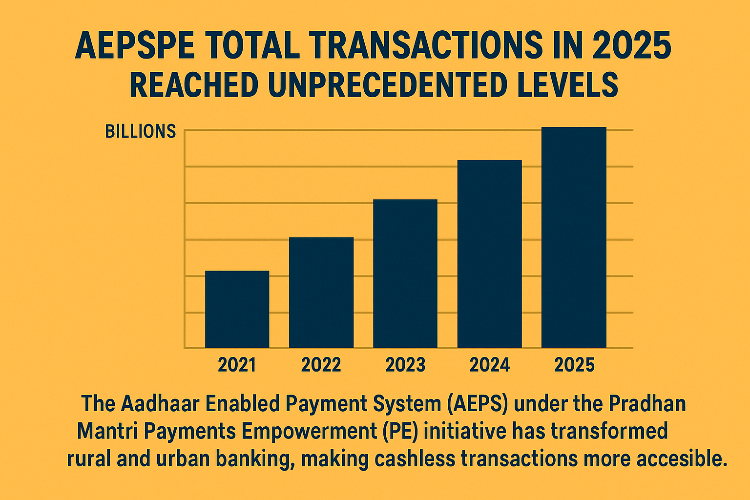 AEPSPE Transaction Report 2025 AEPSPE Transaction Report 2025