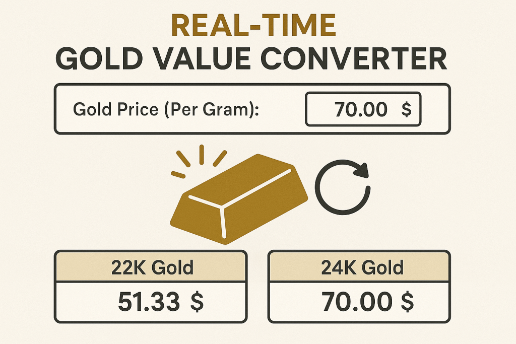 Real-Time Gold Value Converter