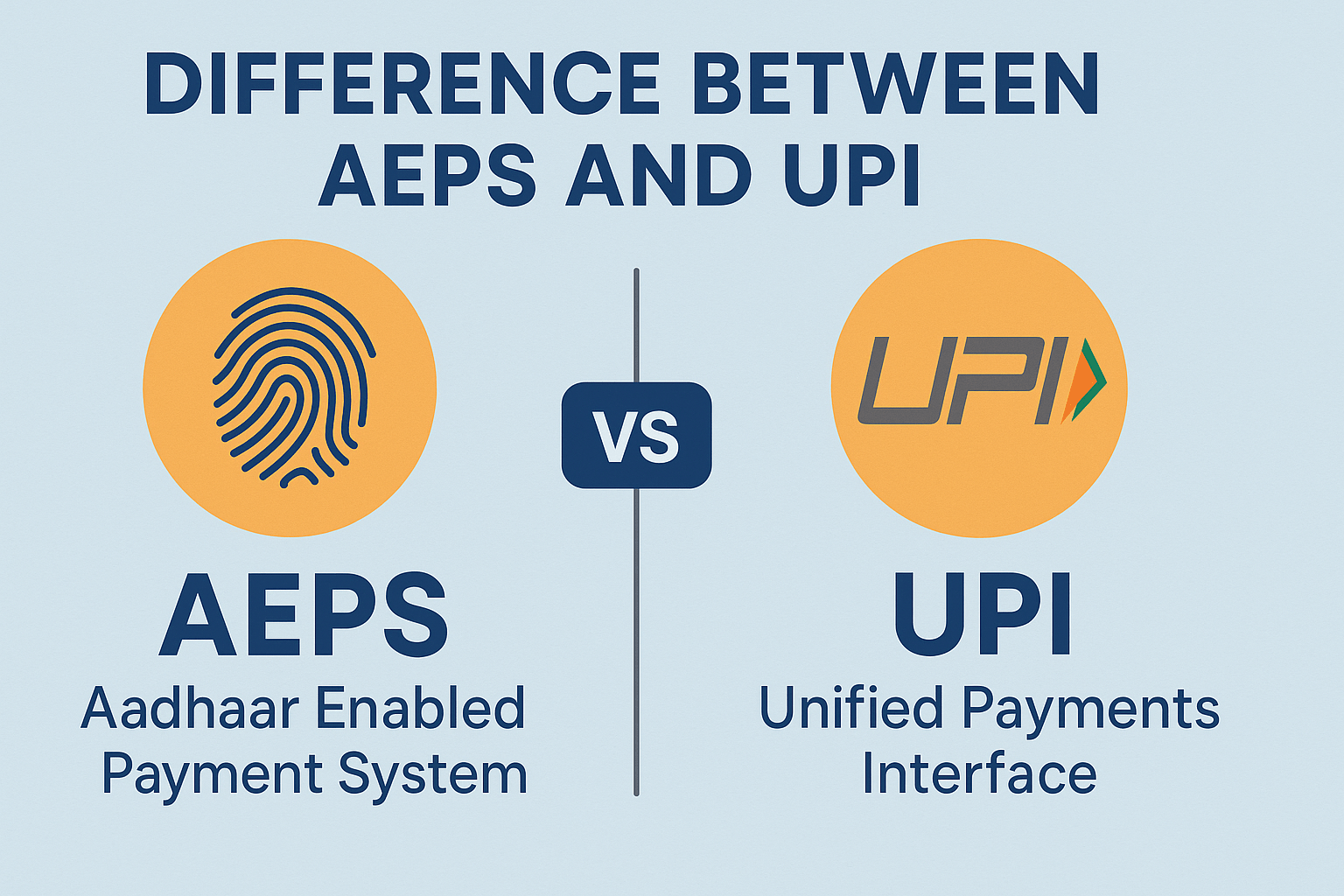 AEPS vs. UPI