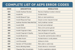 AEPS Error Codes: The Ultimate Guide to Understanding Transaction ...