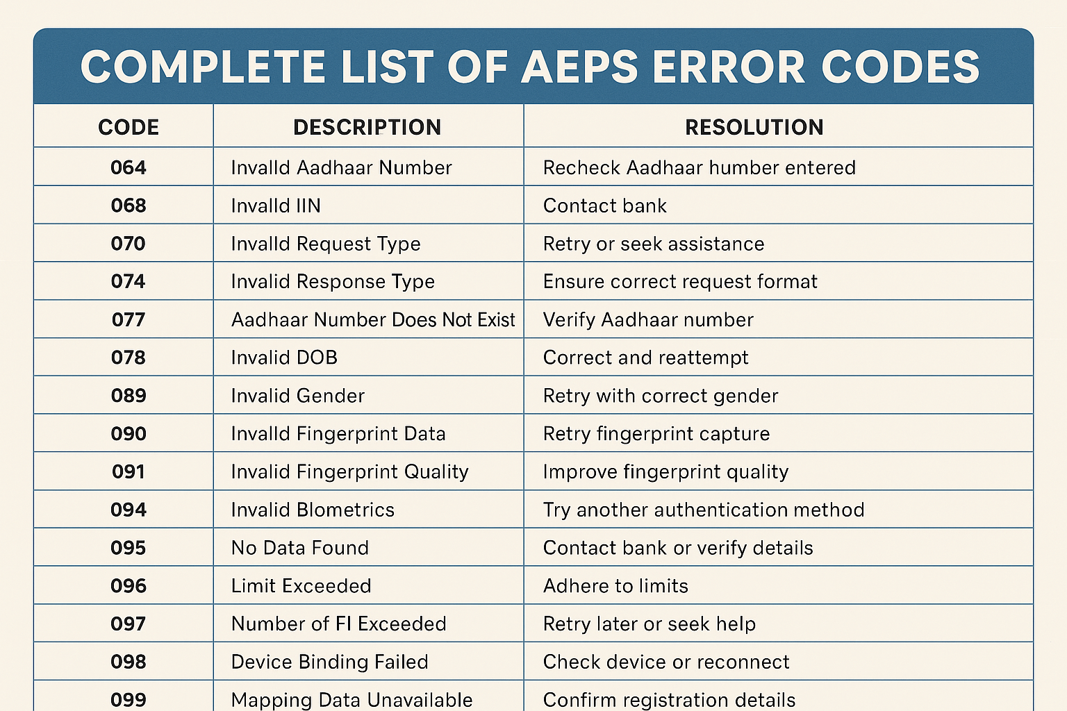 AEPS Error Codes